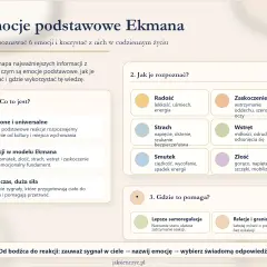 Mapa emocji Ekmana: radość, smutek, złość, strach, wstręt, zaskoczenie. Poznaj, jak rozpoznać, jakim uczuciem jestem, i wykorzystaj tę wiedzę.