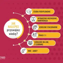 Grafika przedstawia schemat "Jak najlepiej przyswajasz wiedzę?", ukazując różne formy nauki: studia, konferencje, szkolenia stacjonarne i online, pracę 1:1 oraz inne. To holistyczne podejście do rozwoju.