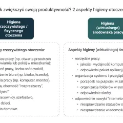 Jak być bardziej produktywnym? Dwa aspekty higieny otoczenia: fizycznego (miejsce pracy, wyposażenie, otoczenie "żywe") i wirtualnego (narzędzia, organizacja systemu, nawyki internetowe).