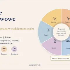 Model Ekmana: 6 emocji (radość, zaskoczenie, wstręt, smutek, złość, strach) pomaga w samoświadomości, relacjach, stawianiu granic i regulacji. Jak poznać samego siebie? Rozpoznaj rdzeń emocji.