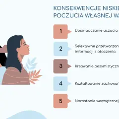 Ilustracja pokazuje dwie kobiety, jedna z plątaniną myśli nad głową. Konsekwencje niskiego poczucia własnej wartości: niepewność, lęk, pesymizm. Bez ciebie świat traci sens.