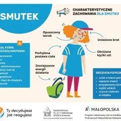 Ilustracja przedstawia dziewczynkę z opuszczonym wzrokiem, pochyloną postawą i obniżonymi kącikami ust, co symbolizuje **silne emocje** smutku.
