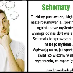 Mężczyzna zamyślony, nad głową chmurki myśli. Tekst wyjaśnia, co to mentalność (schematy poznawcze) i jak wpływa na postrzeganie świata.