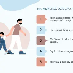 Jak pomóc córce po rozstaniu z chłopakiem? Ilustracja pokazuje rodzinę idącą razem, symbolizując wsparcie. Porady: szczera rozmowa, unikanie konfliktu, współpraca z drugim rodzicem, bliskość i pomoc psychologa.