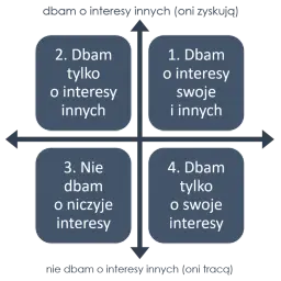 Idealny związek to taki, gdzie dbamy o swoje i innych interesy (1. Dbam o interesy swoje i innych). To klucz do wzajemnego szacunku i rozwoju.