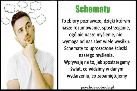 Mężczyzna zamyślony, nad głową chmurki myśli. Tekst wyjaśnia, co to mentalność (schematy poznawcze) i jak wpływa na postrzeganie świata.