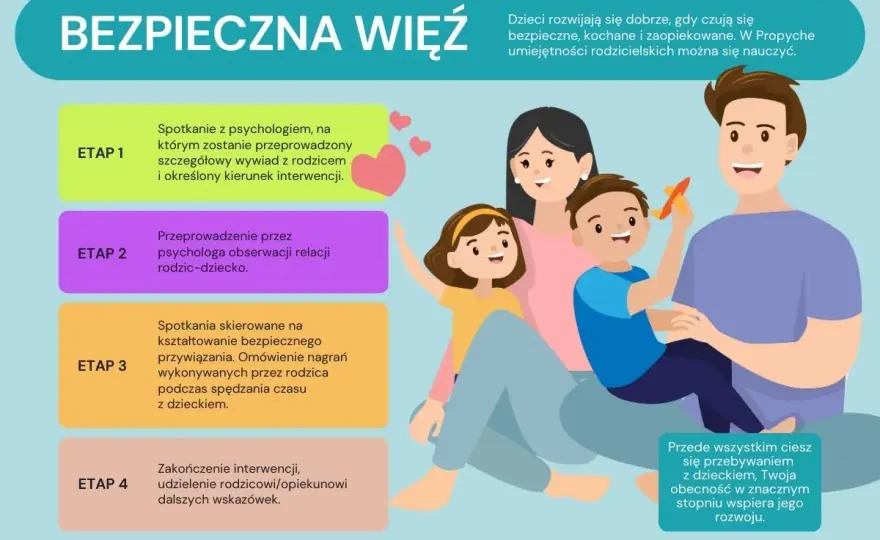 Jak odzyskać zmanipulowane dziecko? Klucz do odbudowy więzi