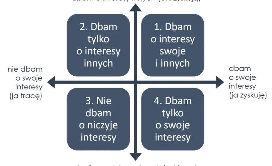 Zdrowa relacja ze sobą - jak o nią dbać?