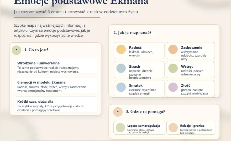 Jak rozpoznać emocje? Ciało, myśli, zachowanie - poradnik