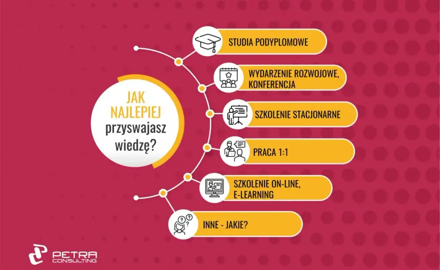 Rozwój osobisty - holistyczne podejście, które działa