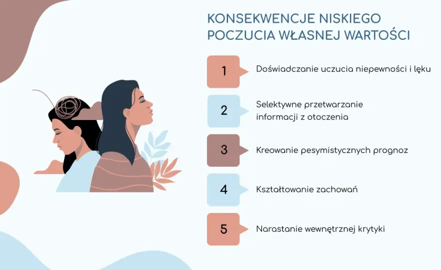 Samoocena a poczucie własnej wartości - Różnice i budowanie