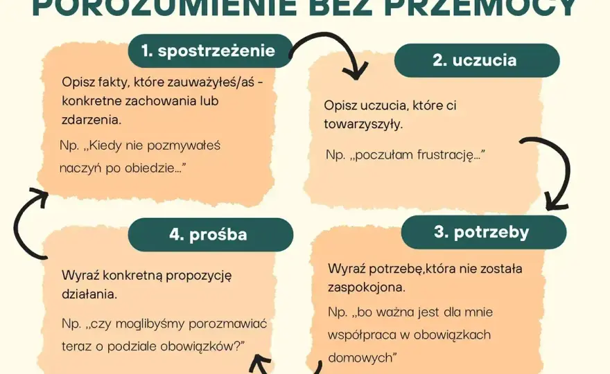 Emocjonalna samodzielność - jak budować stabilność bez izolacji?