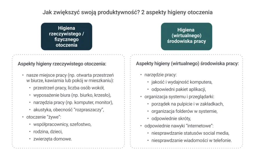 Jak być bardziej produktywnym - 5 kroków do lepszej pracy