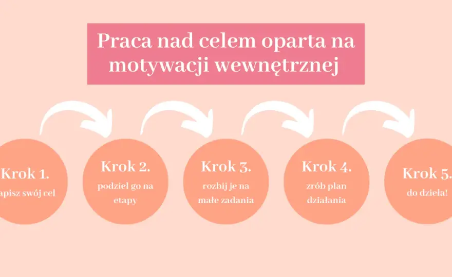 Cele w życiu - Jak je ustalić i nie stracić motywacji?