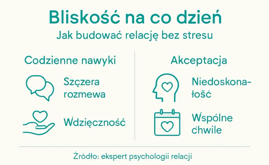 Zdrowa relacja - Jak zbudować trwałą bliskość?