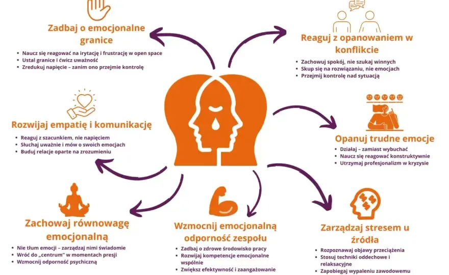 Jak pozbyć się negatywnych emocji? Sprawdzone techniki