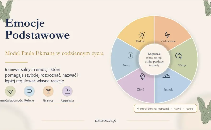 Samopoznanie - Jak czytać swoje emocje i granice?