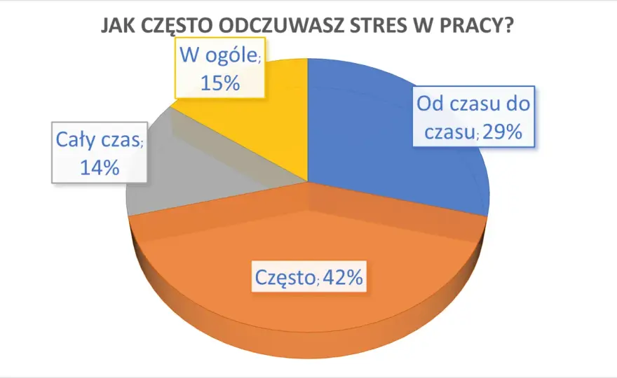 Inteligencja emocjonalna - Jak rozwijać i radzić sobie ze stresem?