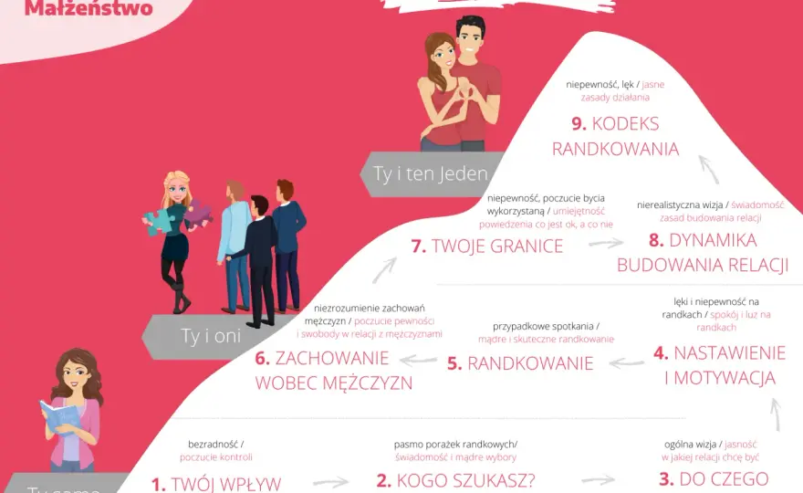 Jak budować relacje z mężczyzną - 5 zasad trwałego związku