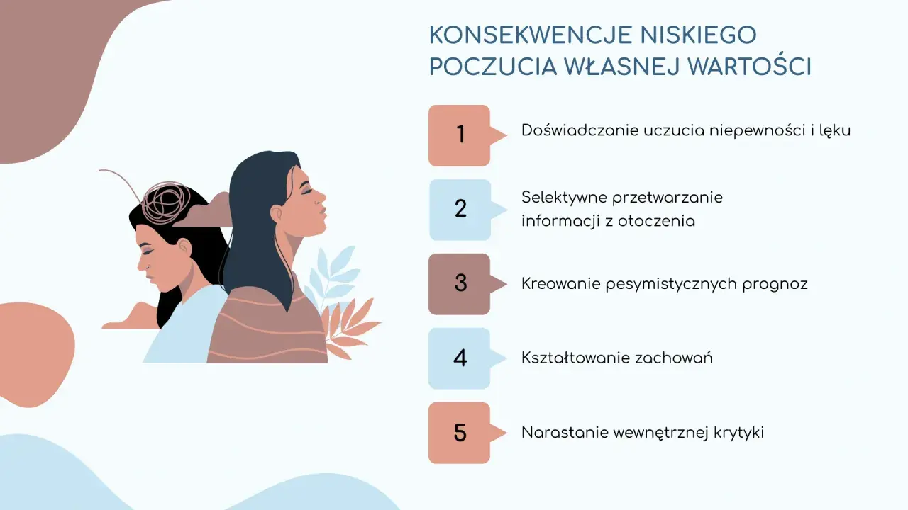 Ilustracja pokazuje dwie kobiety, jedna z plątaniną myśli nad głową. Konsekwencje niskiego poczucia własnej wartości: niepewność, lęk, pesymizm. Bez ciebie świat traci sens.