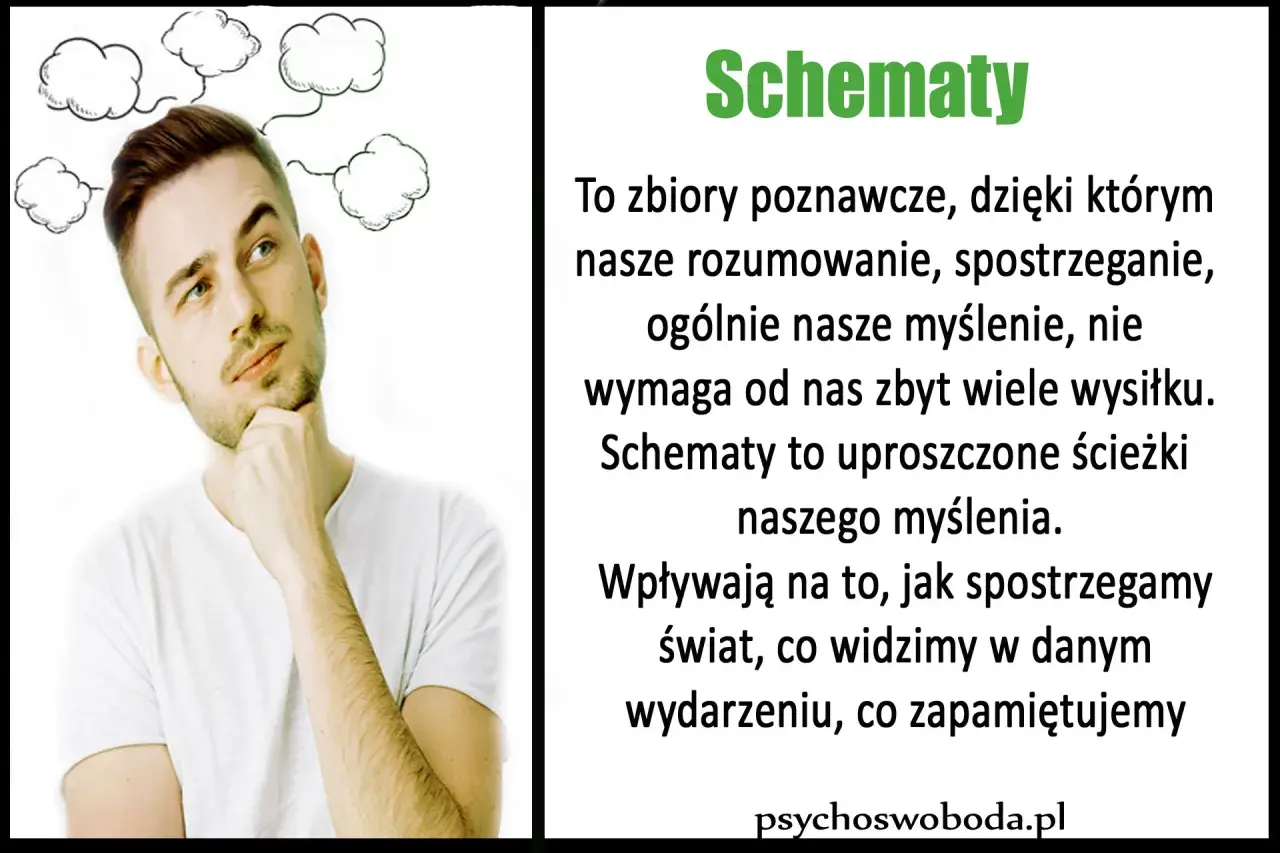 Mężczyzna zamyślony, nad głową chmurki myśli. Tekst wyjaśnia, co to mentalność (schematy poznawcze) i jak wpływa na postrzeganie świata.