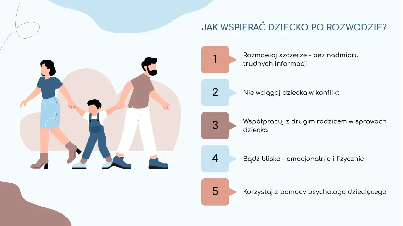 Jak pomóc córce po rozstaniu z chłopakiem? Ilustracja pokazuje rodzinę idącą razem, symbolizując wsparcie. Porady: szczera rozmowa, unikanie konfliktu, współpraca z drugim rodzicem, bliskość i pomoc psychologa.